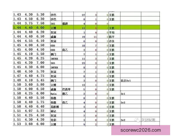 足球竞猜赔率分析技巧与策略全面解析助您轻松获胜