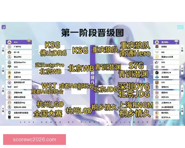 2026世界杯竞猜游戏全攻略 快来挑战你的足球预测智慧